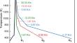 Cooling Rate Dependency of Retained δ-Ferrite in the Coarse-Grained Heat-Affected Zone of P92 Heat-Resistant Steel