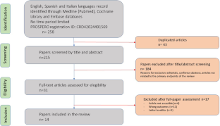 Is it safe to implant a penile prosthesis in a solid organ transplant recipient? A systematic review.