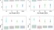 Equivalence Assessment via the Difference Between Two AUCs in a Matched-Pair Design with Nonignorable Missing Endpoints