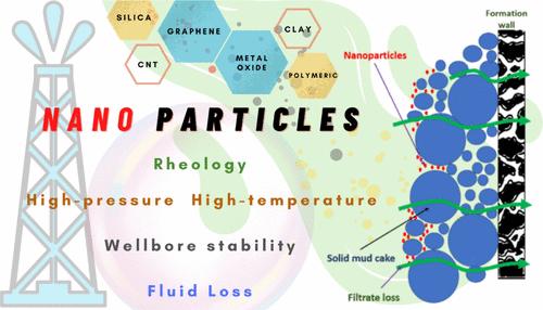 Comprehensive Review on the Recent Advancements in Nanoparticle-Based Drilling Fluids: Properties, Performance, and Perspectives