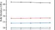 Ultrasonic Grüneisen parameters of plutonium monopnictides