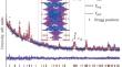 Effect of Temperature and Pressure on Low-Frequency Raman Scattering from Strontium Tantalate Ceramic Material