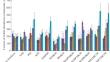 Effect of Long-Term Use of Nitrogen, Phosphorus, and Potassium Fertilizers on the Contents of Phosphorus Compounds in Soddy-Podzolic Soil of the Urals