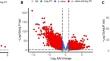 Identification of ASMTL-AS1 and LINC02604 lncRNAs as novel biomarkers for diagnosis of colorectal cancer.