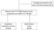 Radiomics based on multiple machine learning methods for diagnosing early bone metastases not visible on CT images.