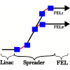 Mitigation of the microbunching instability through transverse Landau damping