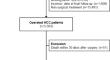 Does autoimmune disease impair the survival of hepatocellular carcinoma patients undergoing liver resection? A multi-institutional observational study.