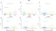 Digital volumetric assessment of CIS and tumor mass compliments conventional histopathological assessment in muscle-invasive urothelial bladder cancer.