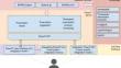 The PrescIT platform: An interoperable Clinical Decision Support System for ePrescription to Prevent Adverse Drug Reactions and Drug-Drug Interactions.