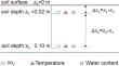 Seasonal variations of soil CO2 concentrations and efflux and their influencing factors in a subtropical hilly oak forest in Huainan, China