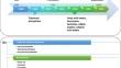 Exploring the Potential of Bio-plasticizers: Functions, Advantages, and Challenges in Polymer Science