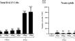 Dynamics of Inflammatory and Pathological Changes Induced by Single Exposure of Particulate Matter (PM<sub>2.5</sub>) in Mice: Potential Implications in COPD.