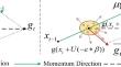 Adversarial attack method based on enhanced spatial momentum