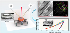 Nano-lamellar Ti3Al/TiAl alloy prepared via dual-wire-fed electron beam-directed energy deposition: microstructure evolution and nanohardness enhancement