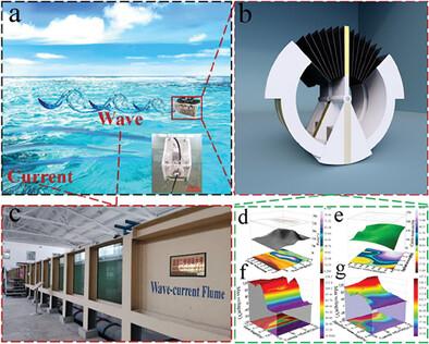 Exploration on Wave‐Structure Interaction Laws and Output Performance of Coaxial Hybrid Energy Harvester Based on a Large‐Scale Wave‐Current Flume