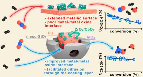 CO2 Hydrogenation to Methanol over Mesoporous SiO2-Coated Cu-Based Catalysts