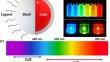 Recent Progress on Blue Quantum Dot Light-Emitting Diodes from Materials to Device Engineering