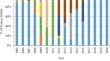 Chemical composition of Ecstasy tablets seized in Poland between 2005 and 2020.