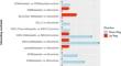 Promising microRNAs in pre-diagnostic serum associated with lung cancer up to eight years before diagnosis: a HUNT study.