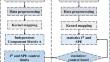 Causal network construction based on KICA-ECCM for root cause diagnosis of industrial processes