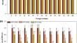 Formulations of synergistic microbial consortia for enhanced systemic resistance against Fusarium wilt in cumin.