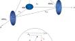 The Energy Absorption Rate for Three Metal Nano-ellipsoids in a Three-Dimensional Hybrid System