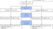 A Randomised Controlled Trial of SFX-01 After Subarachnoid Haemorrhage - The SAS Study.