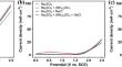 Electrochemical nitrogen removal from ethylene washing wastewater