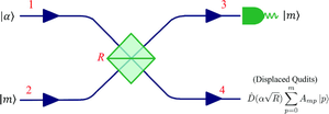 Heralded generation of displaced qudits from quantum optical catalysis