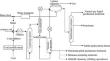 Cracking of Resinous-Asphaltene Extra-Heavy Oil Compounds on the Highly Developed Surface of a Coal Additive