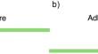 Empirical Characterization and Modeling of Cohesive – to – Adhesive Shear Fracture Mode Transition due to Increased Adhesive Layer Thicknesses of Fiber Reinforced Composite Single – Lap Joints