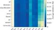 Evaluating the Performance of Interpretability Methods in Text Categorization Task