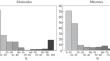 Quality Control of Scientific Plot Collections