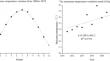 Integrated effect of aspect ratio and tree spacing on pedestrian thermal comfort of street canyon