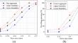 Effects of Hybrid Basalt-Brucite Fibers in the Microstructure of Low Heat Cement Concrete