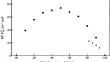 Comments Regarding “Measurement and Modeling of Excess Molar Volume and Excess Enthalpy of n-Tridecane or n-Tetradecane with Decalin by Application of PFP Theory”