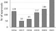 The Early Access and the Potential Cost Savings by the Compassionate Use of Onco-haematological Drugs: Results from the Italian Study Compass-O.