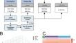 Identification and validation of screening models for breast cancer with 3 serum miRNAs in an 11,349 samples mixed cohort.