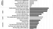 Racial, Ethnic, and Socioeconomic Disparities in COVID-19 Pandemic Worries.