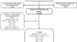 Gender and tumor size-specific calcitonin cutoff value for diagnosing MTC in 10,618 patients with thyroid nodule surgery.