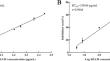 Effect of SHAM on the activity of coumoxystrobin against Phytophthora litchii