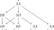 The octanomial normal forms of cubic surfaces with applications to automorphisms