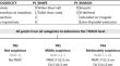 Performance of ACR-TIRADS in assessing thyroid nodules does not vary according to patient age.