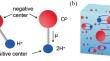 Terahertz Radiation from Water Molecules Rotated by Femtosecond Laser Field