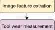 Comparative analysis of different machine vision algorithms for tool wear measurement during machining