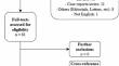 Advantages of SiPM-based digital PET/CT technology in nuclear medicine clinical practice: a systematic review– part 2