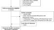 Assessment of dopaminergic pathways in Huntington’s Disease: when, how, why? A (clinician-friendly) systematic review of the literature on PET and SPECT applications