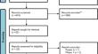 Efficacy and safety of tirzepatide versus placebo in overweight or obese adults without diabetes: a systematic review and meta-analysis of randomized controlled trials.