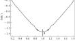 Analytical-Numerical Method for Solving the Spectral Problem in a Model of Geostrophic Ocean Currents