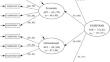 Consumer Disposition Toward Fairness in Agri-Food Chains (FAIRFOOD): Scale Development and Validation